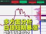 白银短期暴涨能持续吗？