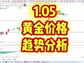 1.05黄金价格趋势分析