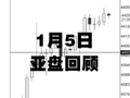 黄金1月5日亚盘回顾