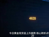 2026.1.19 黄金现货当日解析