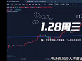 万锦晟1.28黄金一路狂飙屡创新高，今晚美储决议影响几何？
