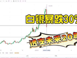 黄金白银世纪大跌！白银暴跌30%！！ 怎么办？