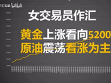 02.06黄金按预期上涨看好回到5200，原油震荡等待上涨
