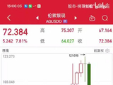 白银又跌-25％，反核一把