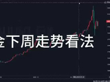 2.8黄金下周走势看法