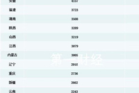 31省份披露去年财政收入：粤苏浙规模居前三