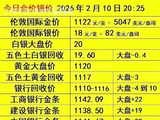 今日金价银价一览（2026.2.10）📊