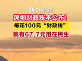 深圳财政账本：每花100元“财政钱”，就有67.7元用在民生