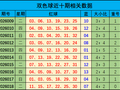 019期江红雨双色球预测奖号：重号连号分析
