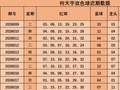 019期何天宇双色球预测奖号：三区分析
