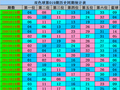 019期威哥双色球预测奖号：蓝球五码参考