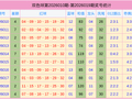020期谭向阳双色球预测奖号：龙头凤尾分析