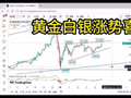 黄金白银春节停盘无影响，怎么跌下去怎么涨上来，关注下周次高情况