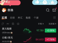 黄金白银技术分析：兑现复盘+后市分析！