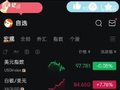 黄金白银技术分析：兑现复盘+后市分析！