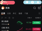 黄金白银技术分析：兑现复盘+后市分析！