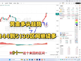 黄金多头趋势5144到5130区间继续做多