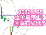 金价震荡上涨，回踩布局低多！