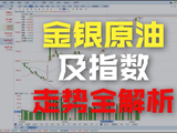 金银原油及指数