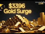 黄金突破3396美元，是谁在背后扫货？央行、地缘风险、美联储全揭秘