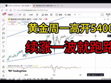 黄金周一跳空高开5400，续涨一波就跑路