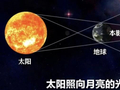 元宵节，将迎月全食！错过要等到2072年