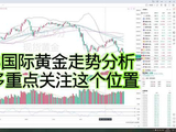 3/3国际黄金走势分析：接多重点关注这个位置！