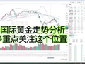 3/3国际黄金走势分析：接多重点关注这个位置！