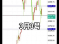 3月3号黄金走势分析