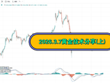 2026.3.7黄金技术分享(上)