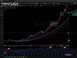 2026.3.7  黄金白银技术分析  周末纯享篇