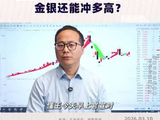 #黄金#白银#美伊冲突 懂王TACO，白银冲击2万3，金银还能冲多高？