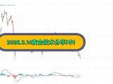 2026.3.14黄金技术分享(中)