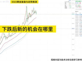 【下跌后新的机会在哪里】0315黄金复盘与推演