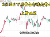 3月15日黄金行情走势分析