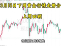 3月15日黄金行情走势分析