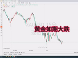 20260316黄金行情分析