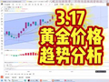 3.17黄金价格趋势分析