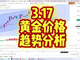 3.17黄金价格趋势分析