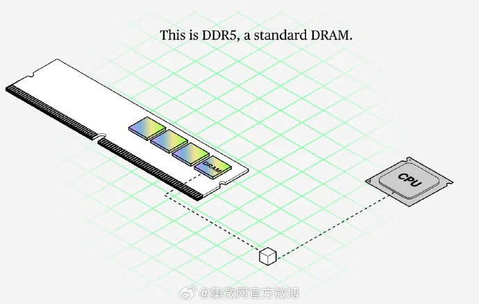 AI服务器的巨大需求如何将智能手机推向奢侈品行列?|彭博社|内存芯片短缺|成本|涨价|产能_手机新浪网