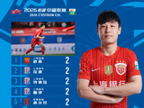 连续进球如张玉宁，中超射手能否成为中国足球振兴的关键力量？