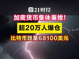 加密货币集体重挫，超20万人爆仓，比特币跌至68100美元