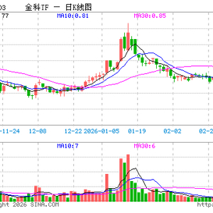 金融科技ETF汇添富（159103）跌2.57%，半日成交额351.45万元|汇添富恒生指数(QDII-LOF)A|汇添富ESG可持续成长股票 ...