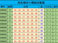 035期江红雨双色球预测奖号：重号、连号参考