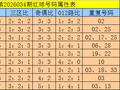 035期三少双色球预测奖号：三区比推荐