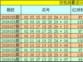 035期韬韬双色球预测奖号：和值综合分析