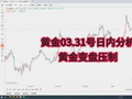 20260331黄金行情分析