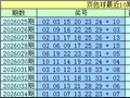 035期水镜双色球预测奖号：龙头凤尾参考