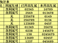 035期恋秋双色球预测奖号：双胆参考