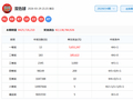035期舞昭双色球预测奖号：龙头凤尾参考